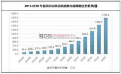 中国自动售货机销售市场规模走势及前景预测分
